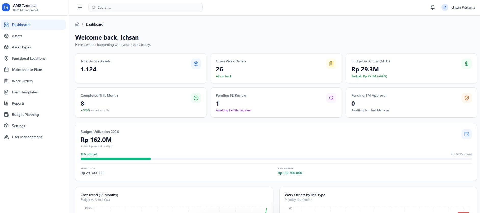 Dashboard AMS Terminal Pro menampilkan ringkasan aset aktif, work order terbuka, dan tren biaya maintenance untuk fasilitas terminal industri.
